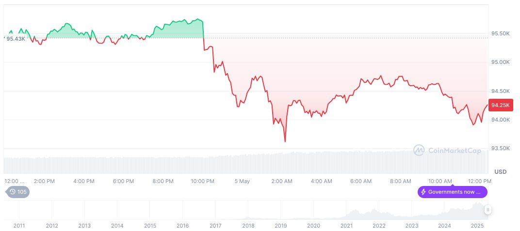 Trump's Tariff Escalation Sparks Global Market Volatility 1 bitcoin-daily-chart-684