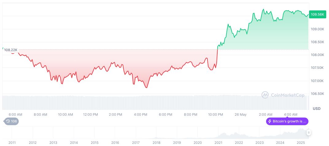 Japanese-US Tariff Talks Resume Amid Economic Tensions 1 bitcoin-daily-chart-1153