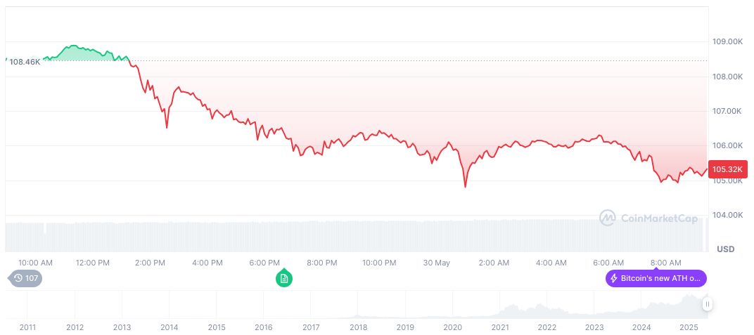 Bank of America Warns of Tariffs Impact on U.S. Economy 1 bitcoin-daily-chart-1259