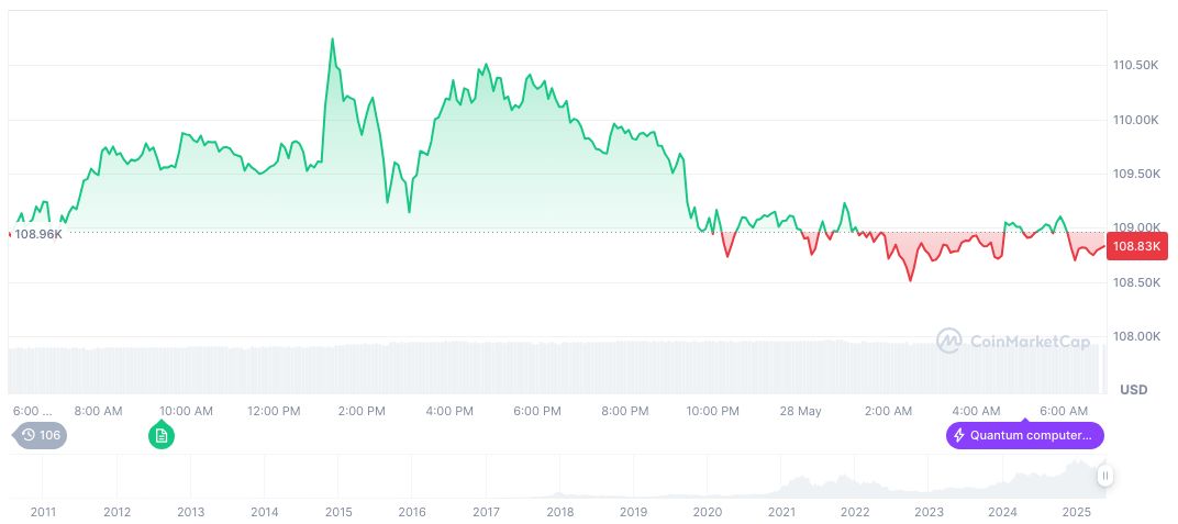 Court Blocks Trump's Tariffs Citing Authority Overreach 1 bitcoin-daily-chart-1212
