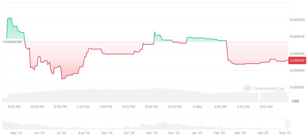 Binance Airdrops 291 BOOP Tokens to Eligible Users 1 boop-daily-chart-3