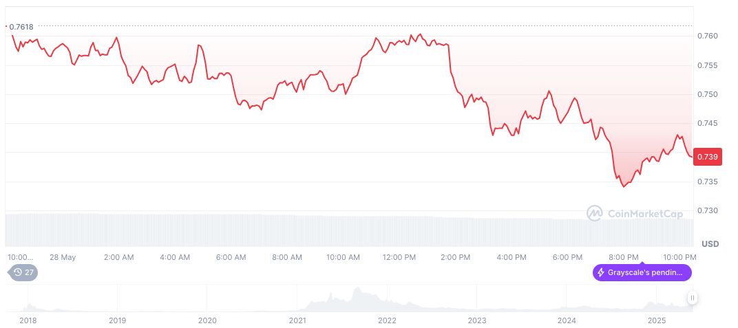 eToro Expands US Crypto Offerings After SEC Settlement 1 cardano-daily-chart-15