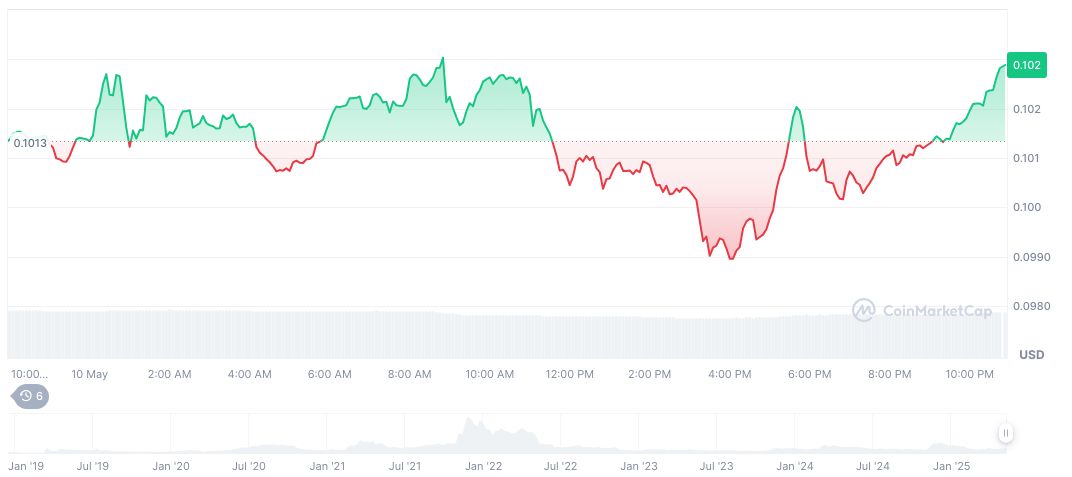 Trump Media Exposes Financial Reporting Weaknesses, Faces Audit Scrutiny 1 cronos-daily-chart-4