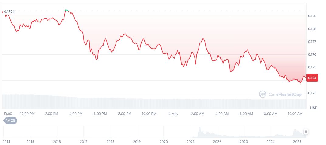 Thirteen Senators Seek Inquiry into Musk's Government Role 1 dogecoin-daily-chart-25