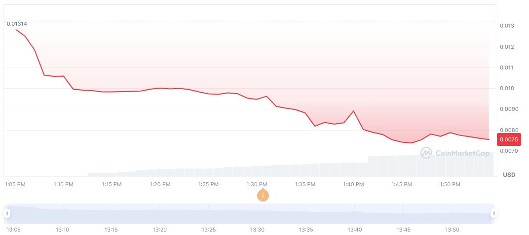 Doodles Launches DOOD Token and DreamNet on Solana 1 doodles-daily-chart