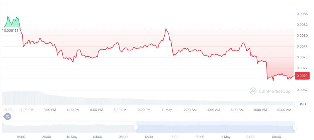 Binance Alpha Introduces Doodles Token into Trading 1 doodles-daily-chart-6