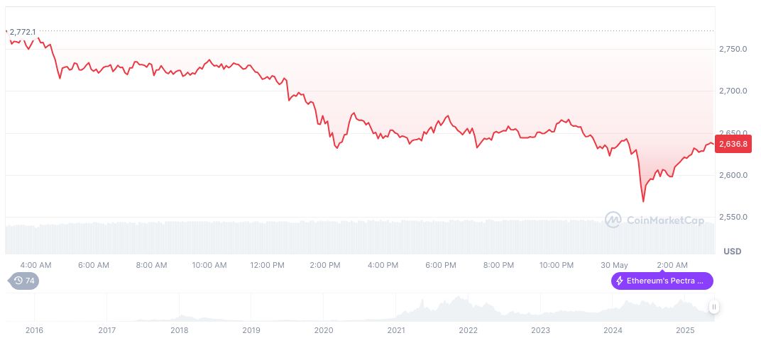 Trump Administration Seeks to Suspend Court’s Tariff Ruling 1 ethereum-daily-chart-349