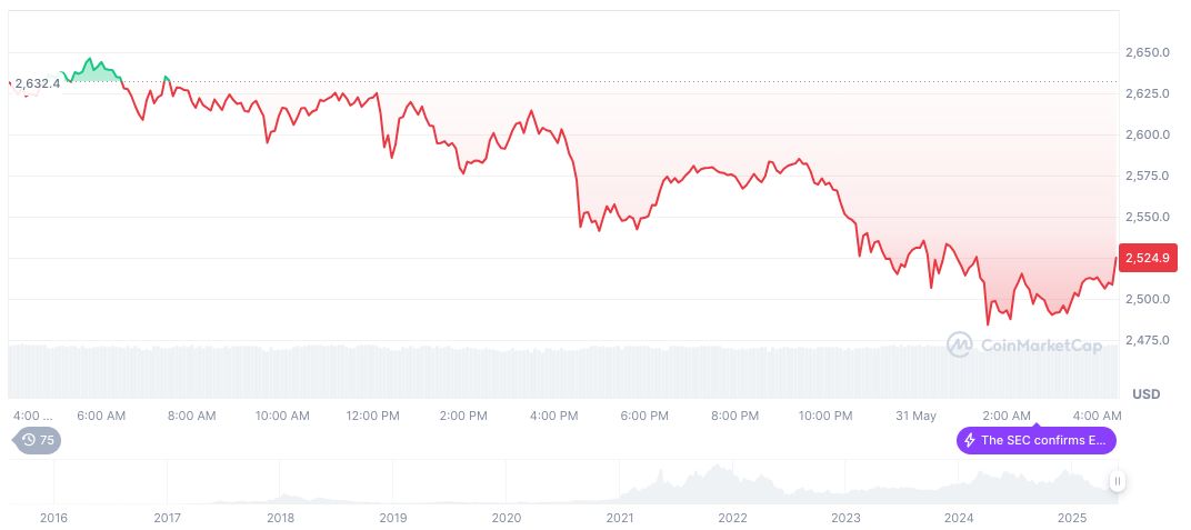 BlackRock Steers Ethereum ETF with Record Inflows 1 ethereum-daily-chart-356