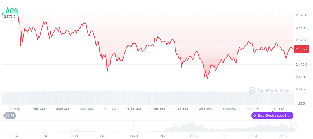 U.S. Reports Progress in China Trade Negotiations 1 ethereum-daily-chart-237