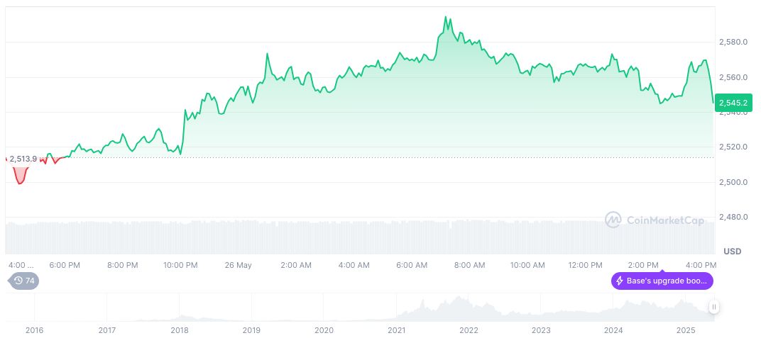 SEC Discusses Sandbox For Digital Assets With Nasdaq and Others 1 ethereum-daily-chart-328