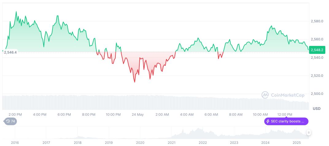 Vitalik Buterin Critiques Nordic Cashless Initiatives 1 ethereum-daily-chart-314