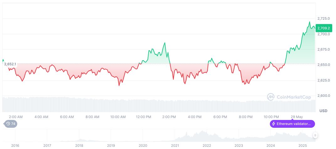 U.S. Jobless Claims and GDP Point to Economic Downturn 1 ethereum-daily-chart-346