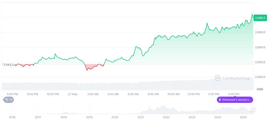 ZKsync Unveils Prividium with Deutsche Bank Partnership 1 ethereum-daily-chart-330