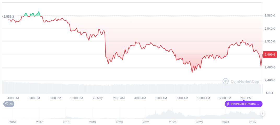 Ethereum Leads NFT Market Amid Transaction Volume Fluctuations 1 ethereum-daily-chart-317