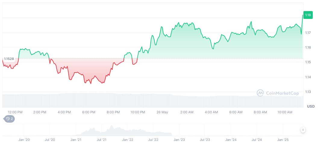 FTX Founder Sam Bankman-Fried's Prison Sentence and Parole Update 1 ftx-token-daily-chart-7