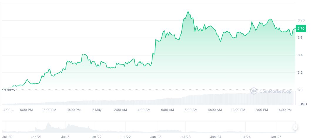 Coinbase to Suspend GAL, LIT, DAR, ORN, PRQ Trading in May 1 galatasaray-fan-token-daily-chart