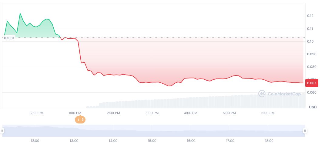 Binance First to List Huma Finance in Alpha Zone 1 huma-finance-daily-chart