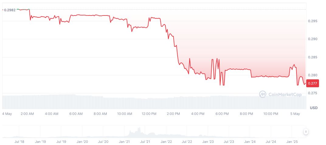 Trump Indicates Potential Tariff Reduction with China 1 huobi-token-daily-chart