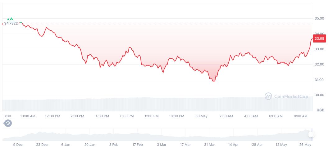 Binance Futures Launches HYPEUSDT Perpetual Contract 1 hyperliquid-daily-chart-18