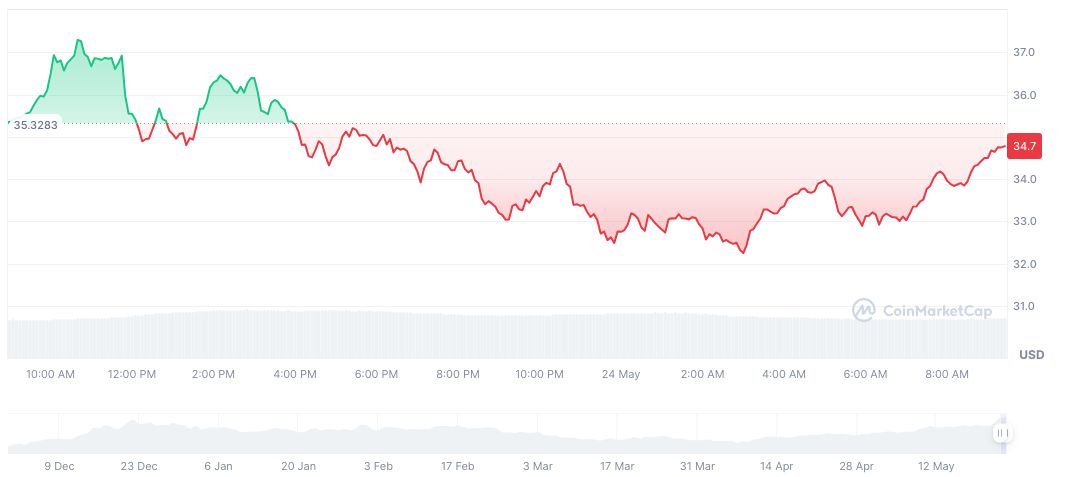 Whale Boosts Market: $4.42M HYPE Token Purchase 1 hyperliquid-daily-chart-13