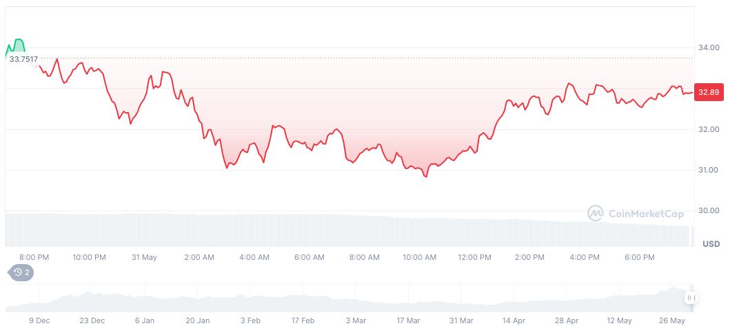 Whale qianbaidu.eth Purchases $12.95M in HYPE Tokens 1 hyperliquid-daily-chart-20