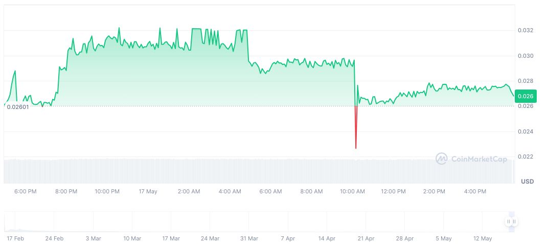 Argentine Judge Freezes Assets in LIBRA Memecoin Investigation 1 libra-daily-chart-6