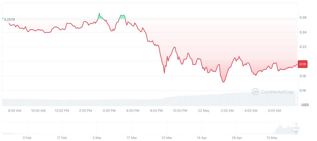 Significant Decline in Believe Blockchain Token Values 1 launch-coin-on-believe-daily-chart-3