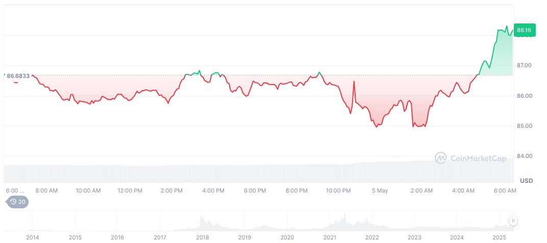 SEC Delays Decision on Litecoin ETF by Canary Capital 1 litecoin-daily-chart-4