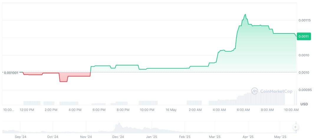 Binance Alpha Launches Project MIRAI, Boosting Market Participation 1 mirai-daily-chart-2