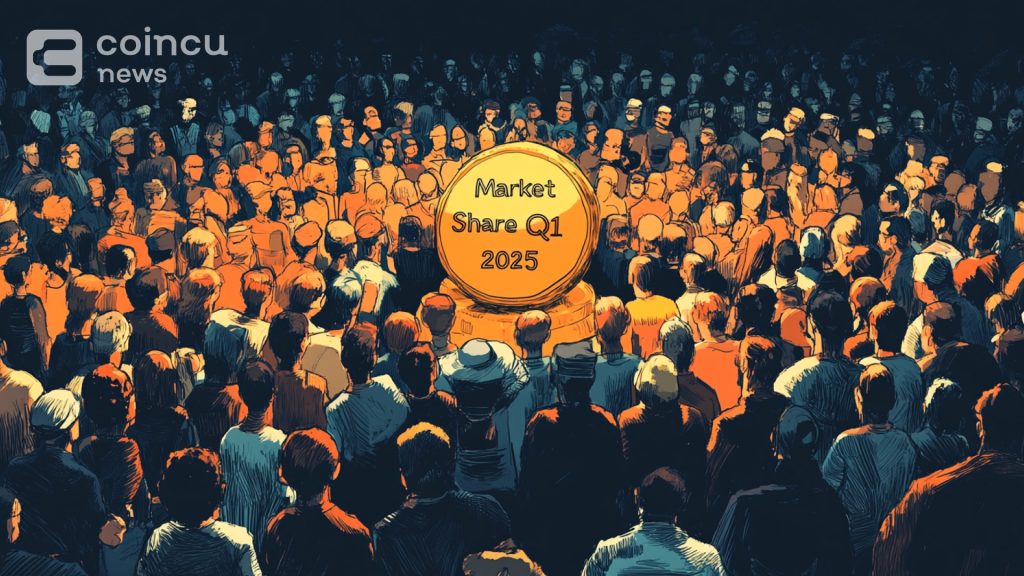 Market Share of Centralized Crypto Exchanges in Q1 2025