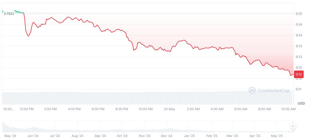 Binance Alpha Slashes Limit Order Fees to 0.01% 1 merlin-chain-daily-chart-3