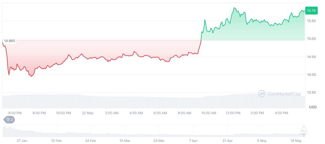 U.S. Bill Proposed to Restrict Political Crypto Holdings 1 official-trump-daily-chart-42