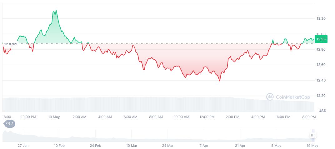 Trump Family's Crypto Endeavors and Regulatory Implications 1 official-trump-daily-chart-41