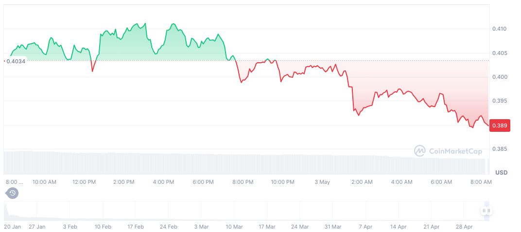 Melania Project Sells Millions of Meme Tokens Amid Market Concerns 1 official-melania-meme-daily-chart-2