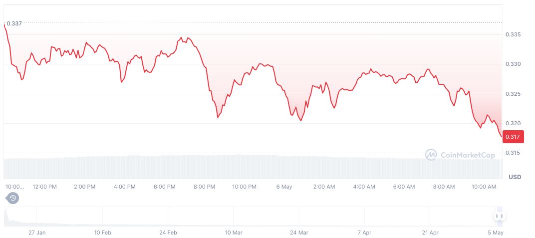 Suspected Insider Trading in Melania Token Launch Sparks Probe 1 official-melania-meme-daily-chart-3