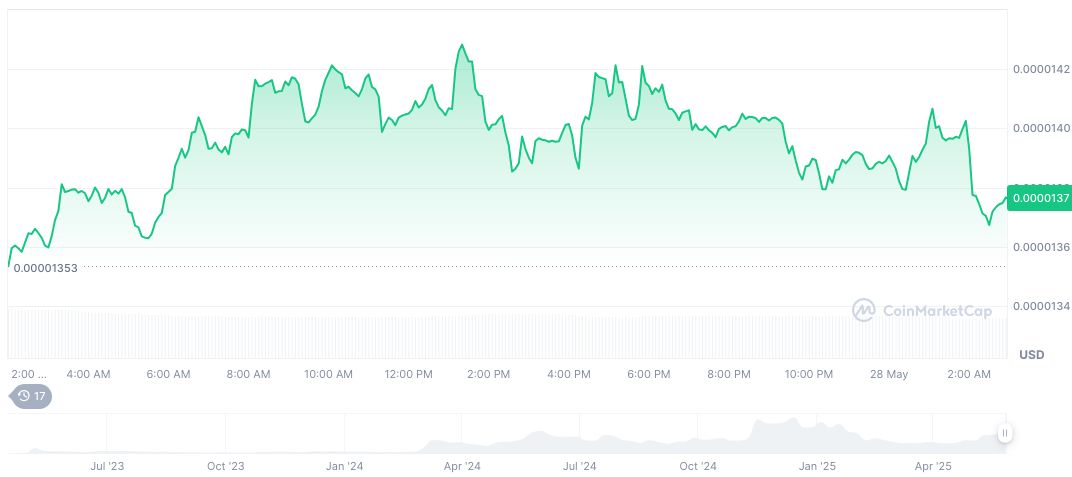 James Wynn Sells 24 Billion PEPE to Fund BTC Long