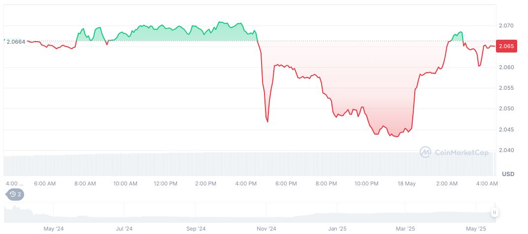 Binance Alpha 2.0 Surpasses $1 Billion in Daily Trading Volume 1 polyhedra-network-daily-chart-3