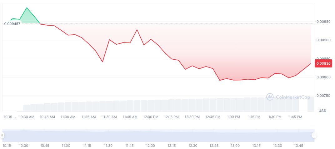 Binance Launches 20th TGE with Reddio Partnership 1 reddio-daily-chart