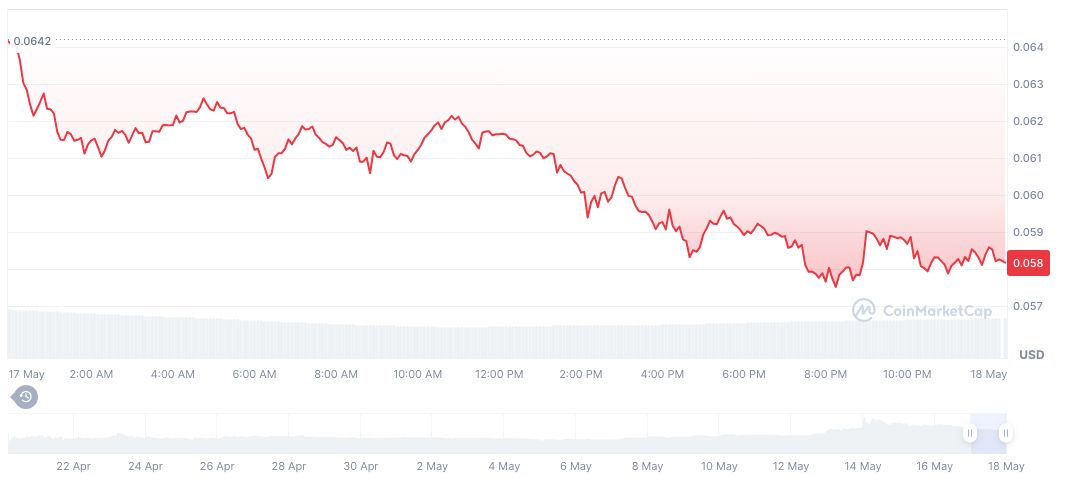 BSC Foundation Allocates $25,000 to WOD, KILO, KOMA Tokens 1 skyai-daily-chart-2