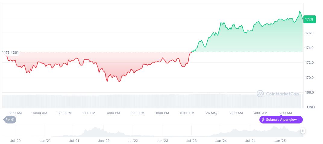 Axiom's Rapid Rise in Solana's Trading Ecosystem 1 solana-daily-chart-93