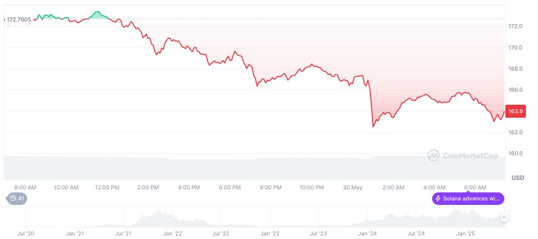Loud Protocol Launches $LOUD Token IAO on HoloLaunch 1 solana-daily-chart-103