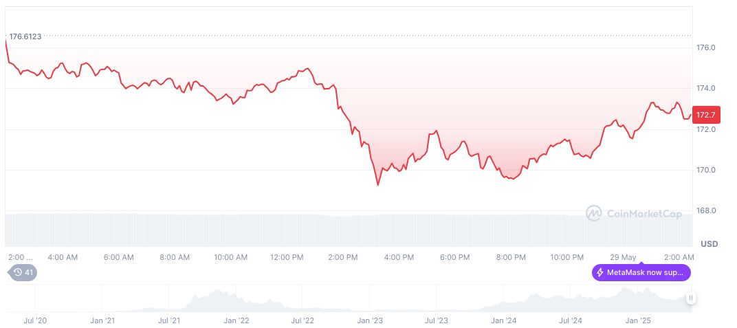 SOL Strategies Plans $1 Billion Raise for Solana Ecosystem 1 solana-daily-chart-101