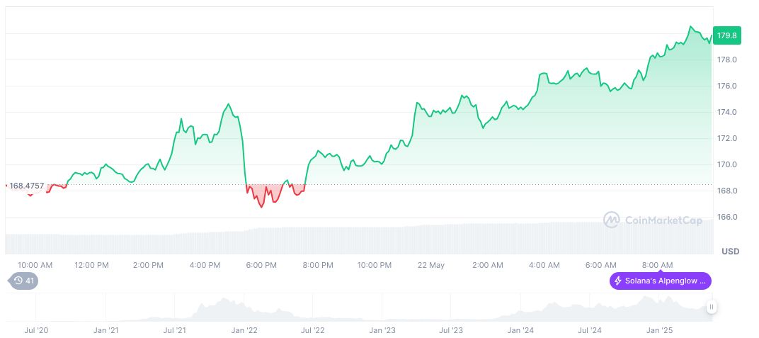 Kraken to Launch Tokenized Stocks on Solana for Global Users 1 solana-daily-chart-85