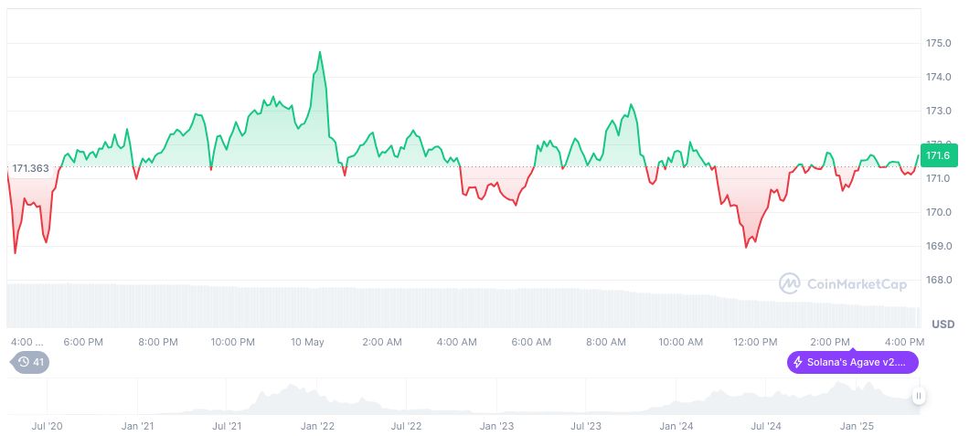 Solana's Potential as Corporate Treasure Explored in ChainCatcher Event 1 solana-daily-chart-67