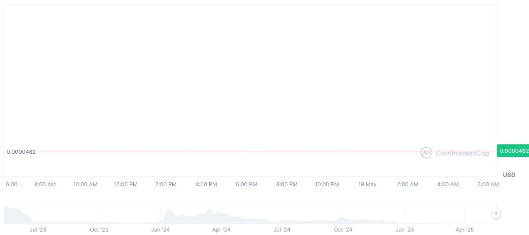 Binance Alpha to Launch SOON Token Airdrop May 23 1 soonverse-daily-chart-2