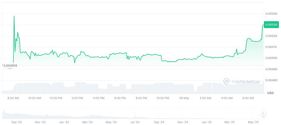 Binance Announces SOPH Token Airdrop and Trading Launch 1 sophiaverse-daily-chart-5