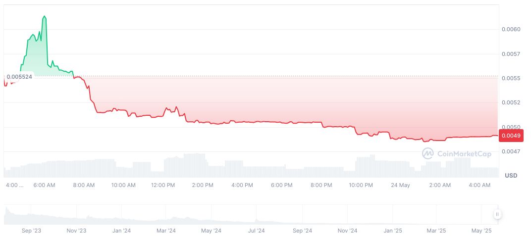 OKX and ChainCatcher Unveil SOPH Spot Trading Plans for 2025 1 sophiaverse-daily-chart-3