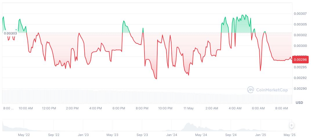 Solana's sns.sol Announces Major Airdrop of SNS Tokens 1 synesis-one-daily-chart-4