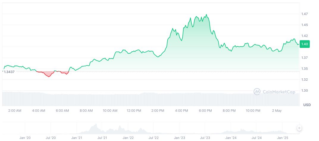 China Emphasizes Sincerity in US Tariff Negotiations 1 thorchain-daily-chart-2