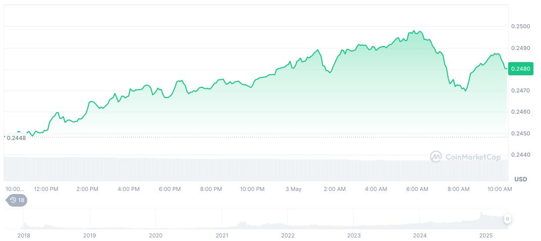 OKX Temporarily Freezes Funds After TRON Twitter Hack 1 tron-daily-chart-15